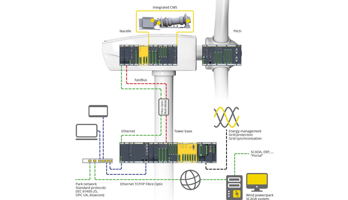 topologie_Turbine_Retrofit_rgb topologie_Turbine_Retrofit_rgb