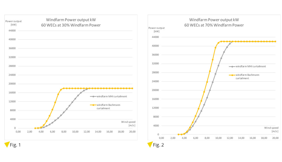 Controls_Retrofit_MHI1000A_Turbine Controls_Retrofit_MHI1000A_Turbine