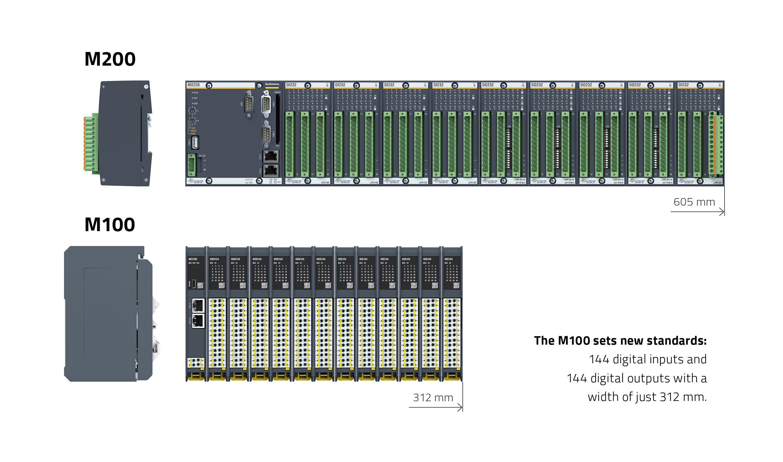 M100 系列 - 紧凑且坚固 - Bachmann electronic GmbH