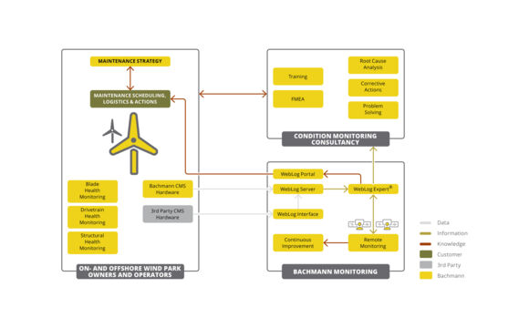 topologie_CMS_SHM_Overview_rgb
