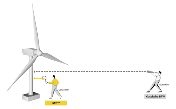 Topologie_LTE_mit Bachmann_DE_rgb