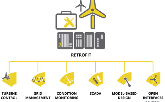 06_Turbine Retrofit_Repowering