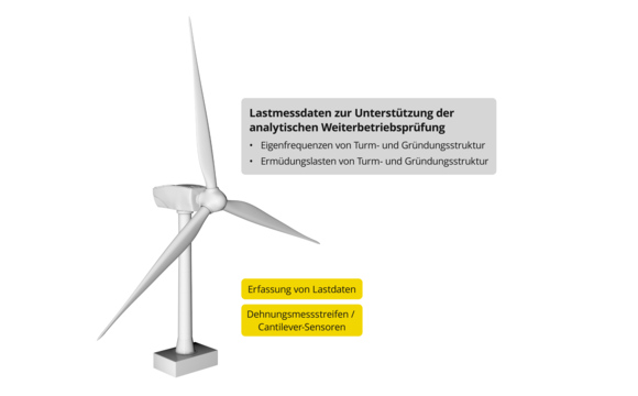 Topologie_LTE_Lastmessdaten_DE_rgb