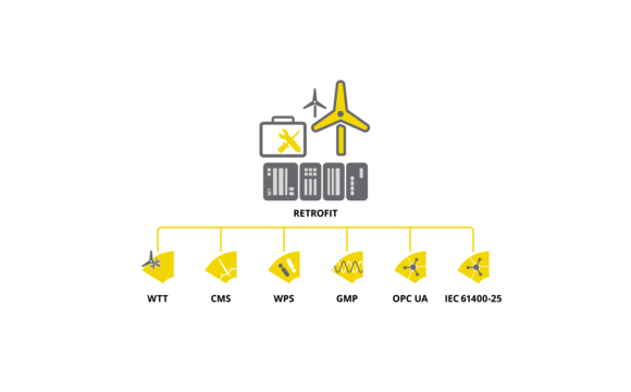 Turbine_Retrofit_Repowering