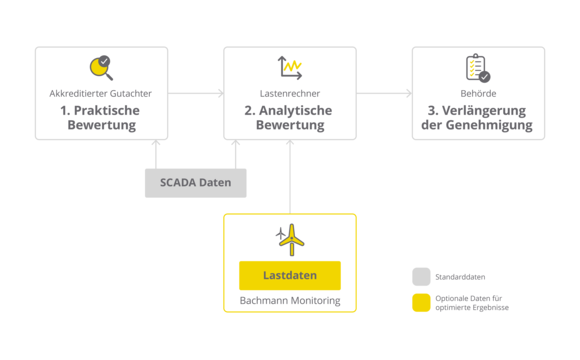 Topologie_LTE_Prozess_DE_rgb
