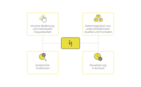 04_Anforderungen Visualisierungslösung_DE