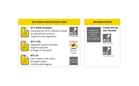 Turbine_Retrofit_WTT