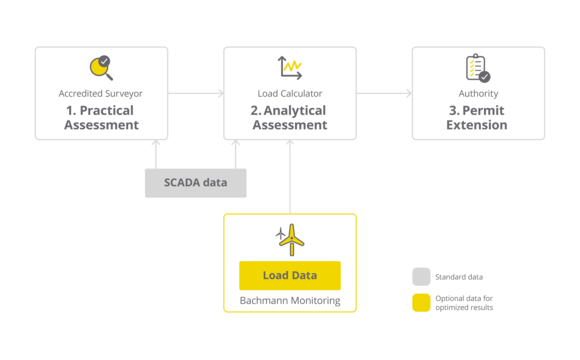 Topologie_LTE_Prozess_EN_rgb