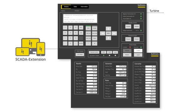 VeAccess Remote-Panel