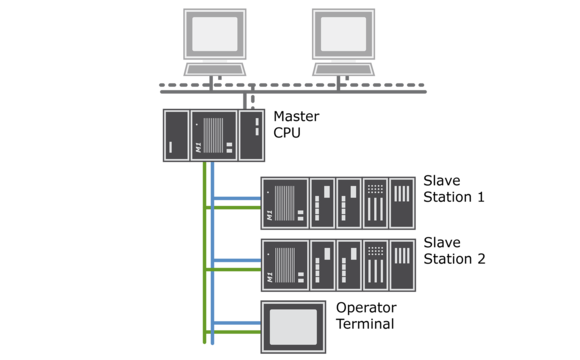 topologie_netzwerk_redundanz