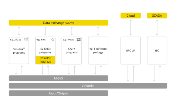 Smart_Turbine_Software_Architektur