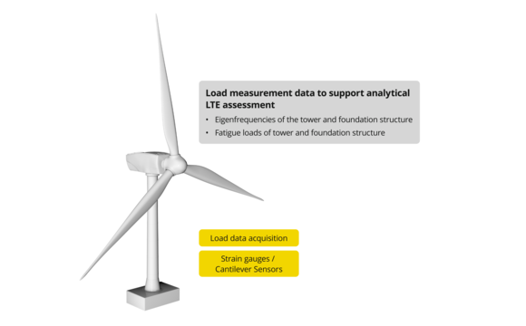 Topologie_LTE_Lastmessdaten_EN_rgb