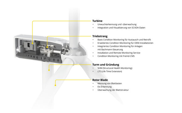 Bild 02a_Windanlage_mit Beschriftung