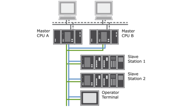 topologie_warm_standby_redundanz