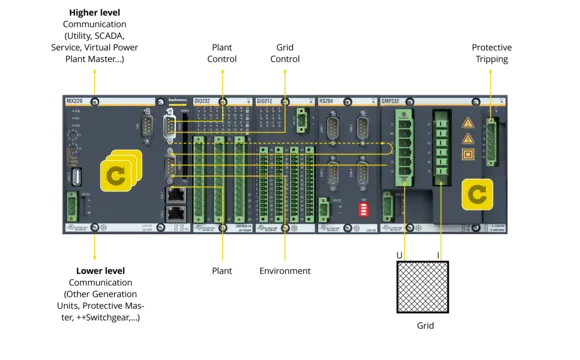 Smart_Turbine_Netzueberwachung