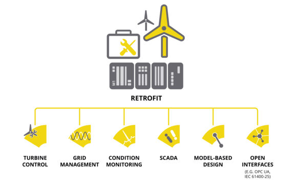 topologie_Turbine_Retrofit_Repowering_Kampagne_rgb