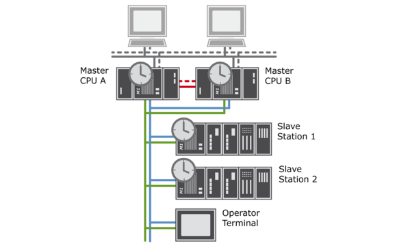 topologie_hot_standby_redundanz
