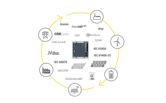Offene Schnittstellen