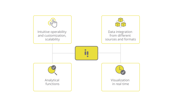 04_Anforderungen Visualisierungslösung_EN