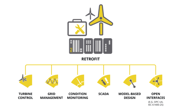 topologie_Turbine_Retrofit_Repowering_Kampagne_rgb
