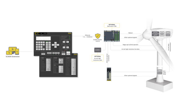 topologie_VeAccess-Wind_rgb_EN_web