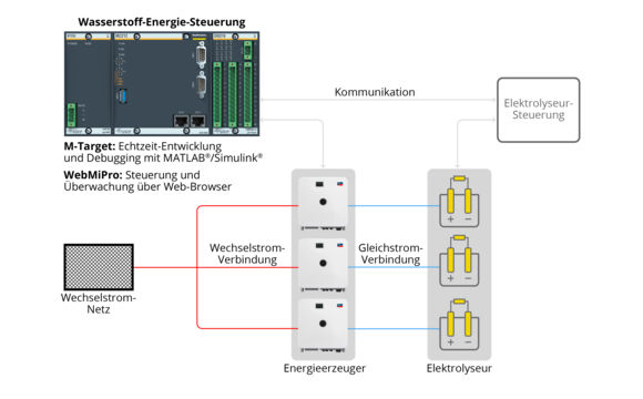 04_topologie_Hydrogen_Solution_DE_web