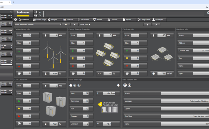 01_forsite_Global_Dashboard