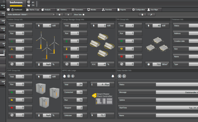 forsiteSCADA_Global_Dashboard_kompakt