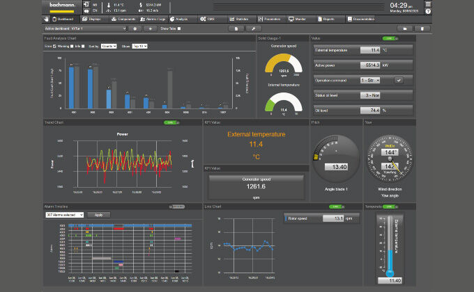 forsiteSCADA_Dashboard_1680x1260_Darkmode_Sulu_optimiert