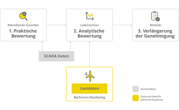 02_topologie_LTE_Prozess_DE_cmyk