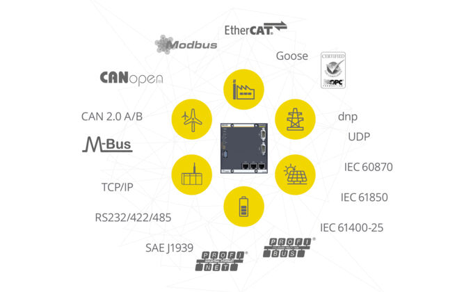 topologie_Feldbusse_Protokolle