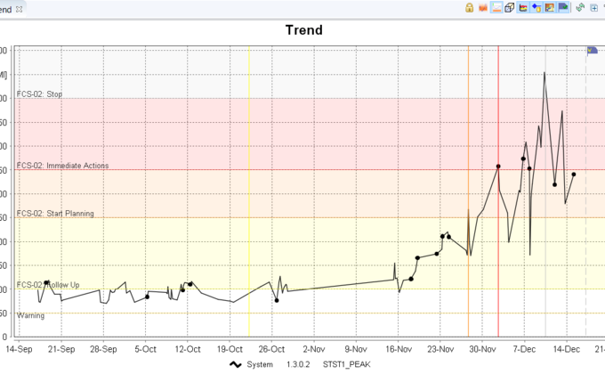 WebLogExpert_03_Trend