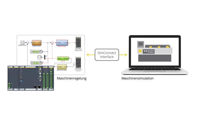 topologie_M-Target_Co-Simulation_DE_rgb