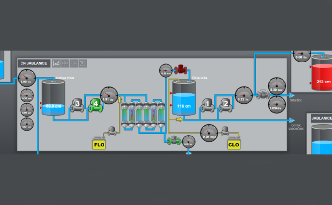 Ellab_Wasseraufbereitung