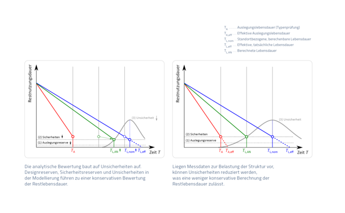 Grafik_LTE_Analytische_BEwertung_DE