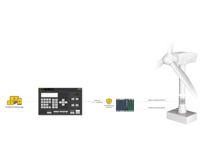 topologie VeAccess light DE
