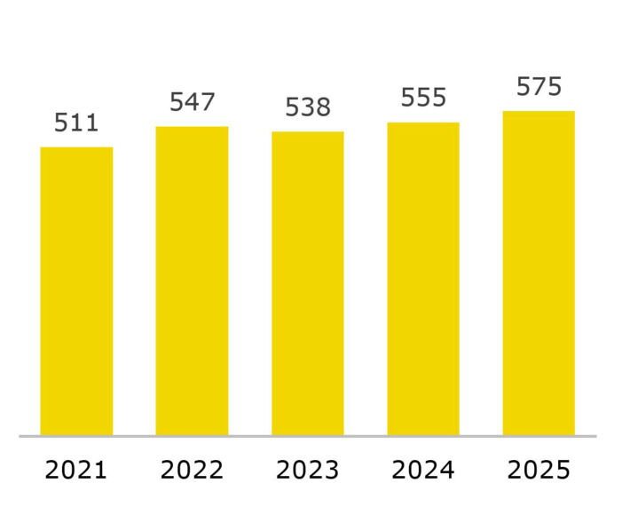 2026_Unternehmenspraesentation_Zahlen_Mitarbeiter