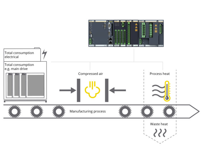 topologie_Energiemanagement_Industry