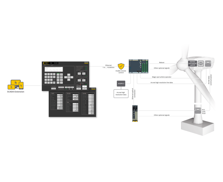 topologie VeAccess standard EN