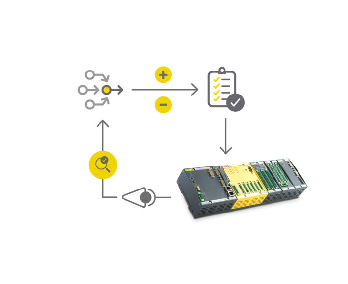 Datenrecorder_Scope_Watchlist