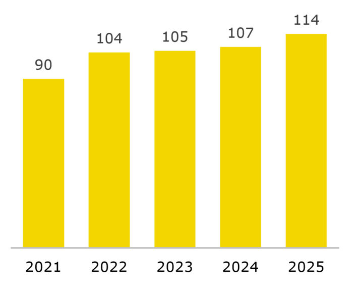2026_Unternehmenspraesentation_Zahlen_Umsatz