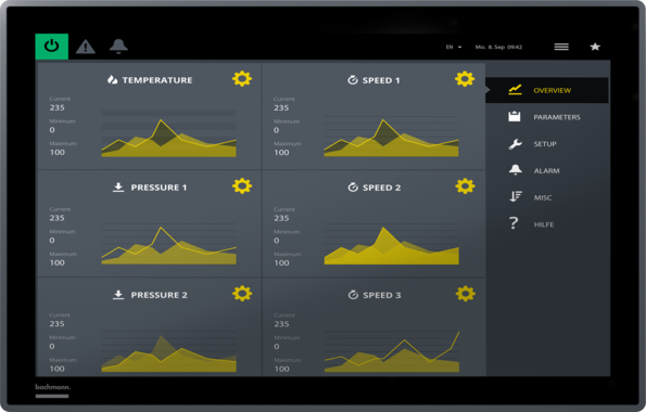 PPC_frontal_mit_Visu PPC_frontal_mit_Visu